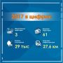 2017 ��� ��� ������ ���� ��-���������� ��������