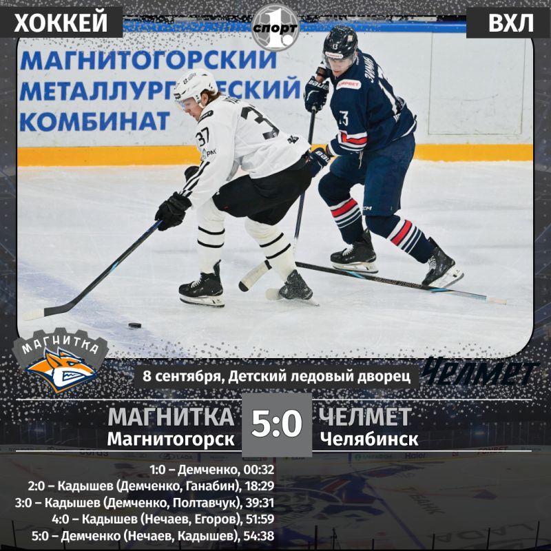 Хет-трик Кадышева помог «Магнитке» разгромить «Челмет» в чемпионате ВХЛ Хет-трик Кадышева помог «Магнитке» разгромить «Челмет» в чемпионате ВХЛ