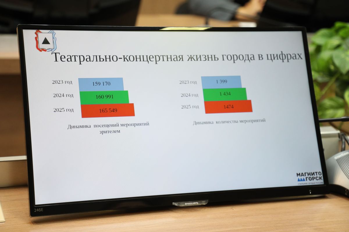 Магнитогорск культурный Магнитогорск культурный