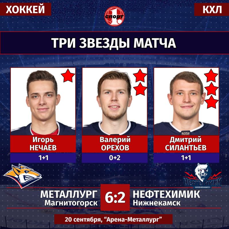 Магнитогорский «Металлург» разгромил «Нефтехимик» и вырвался в лидеры на «Востоке» Магнитогорский «Металлург» разгромил «Нефтехимик» и вырвался в лидеры на «Востоке»