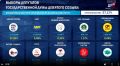 ЦИК опубликовал промежуточные итоги выборов в Госдуму по Челябинской области