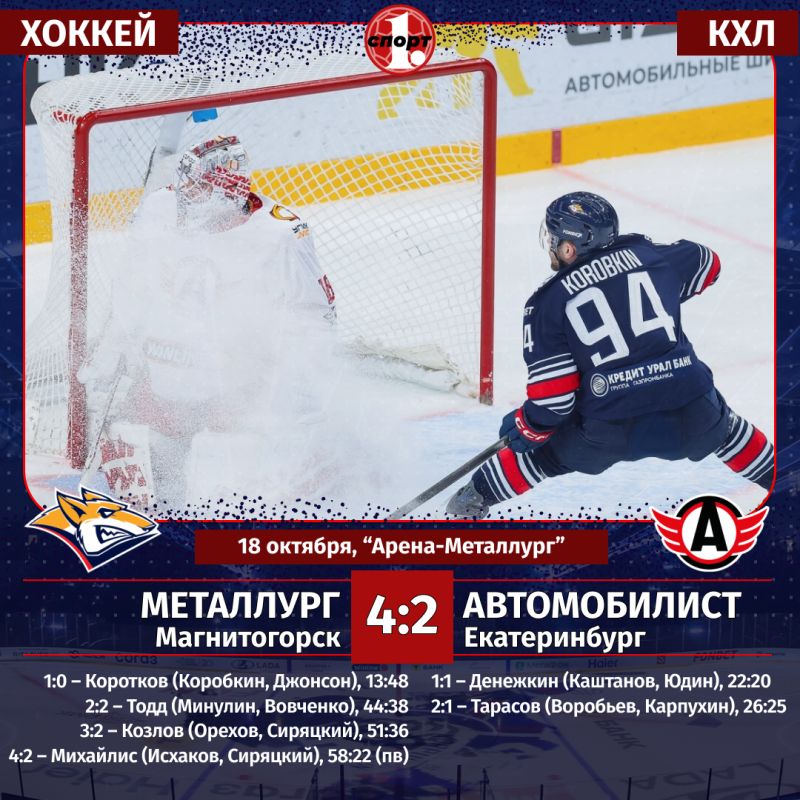 «Металлург» выиграл у «Автомобилиста» и одержал пятую победу подряд в КХЛ «Металлург» выиграл у «Автомобилиста» и одержал пятую победу подряд в КХЛ