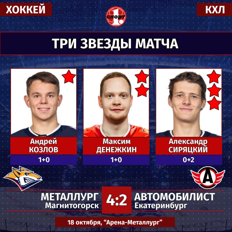 «Металлург» выиграл у «Автомобилиста» и одержал пятую победу подряд в КХЛ «Металлург» выиграл у «Автомобилиста» и одержал пятую победу подряд в КХЛ