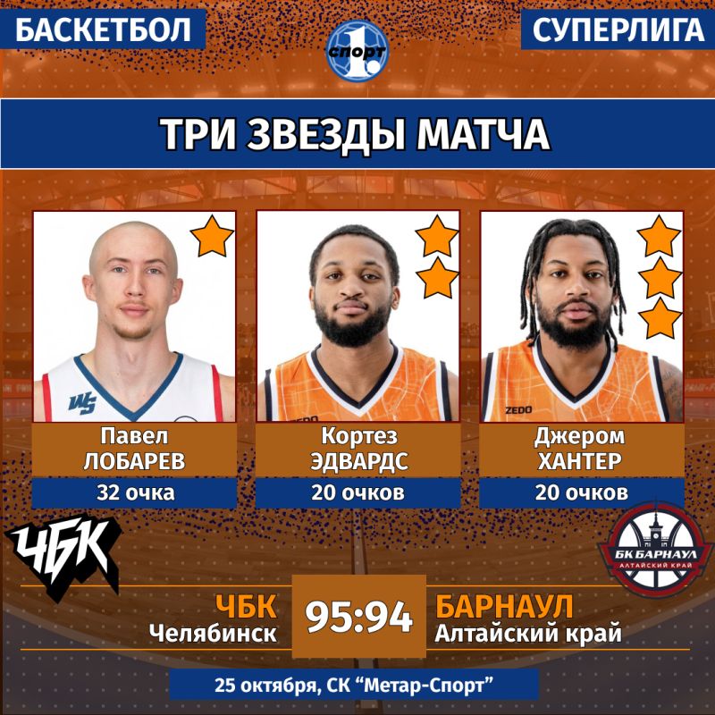 «ЧБК» выиграл у «Барнаула» и одержал пятую победу подряд в Суперлиге «ЧБК» выиграл у «Барнаула» и одержал пятую победу подряд в Суперлиге